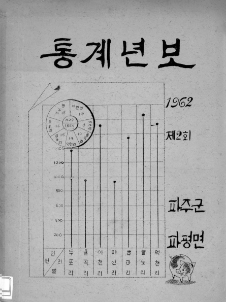 파주시 통계연보