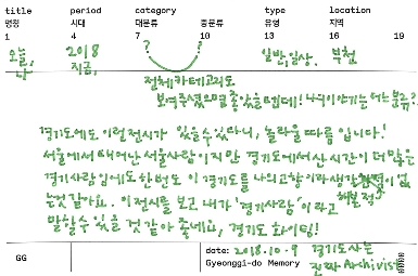 경기도메모리 기억의도서관 ; 시민참여 06