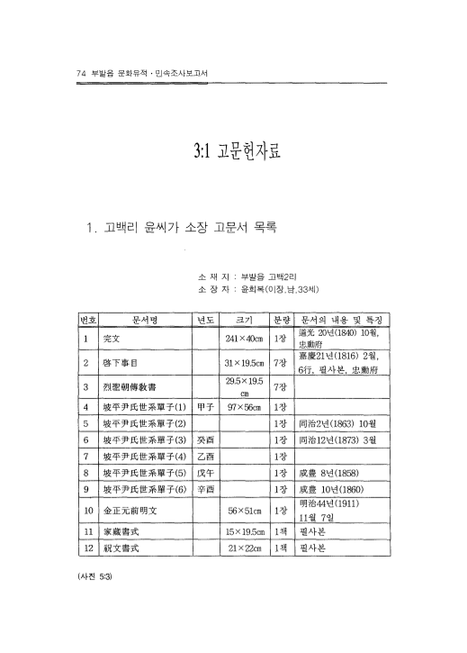 [이천 부발읍 고문헌자료]