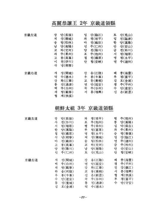 고려공양왕 2년 경기도 영현과 조선 태조3년 경기도영현