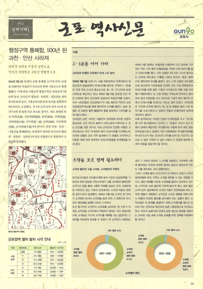 군포 역사신문 제7호 ; 일제시대