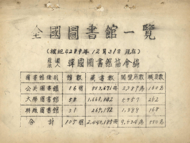 전국도서관일람(全國圖書館一覽)1956년