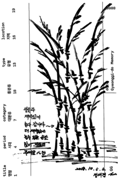 경기도메모리 기억의도서관 ; 시민참여 04