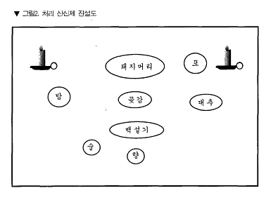 여주 처리 산신제