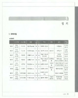 파주의 정치 현황