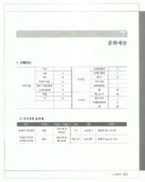 파주의 문화예술 현황